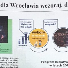 Osiedla Wrocławia – wczoraj, dziś i jutro